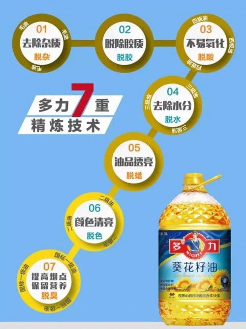 十八年如一日,多力如何用一滴油撬动健康生活