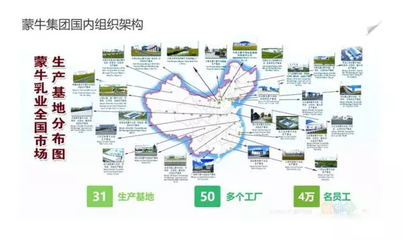 【资金共享】如何助力蒙牛打造全球工厂?_教育_网